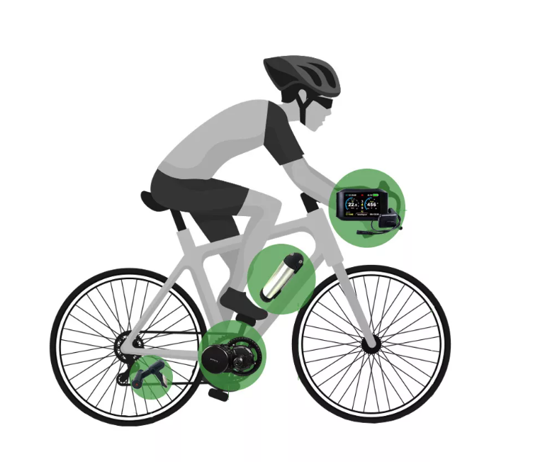 Quality Control Process